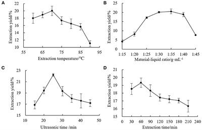 Preparation of nano-selenium from chestnut polysaccharide and characterization of its antioxidant activity